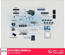 武汉多媒体系统与无纸化设备的在线咨询服务解析